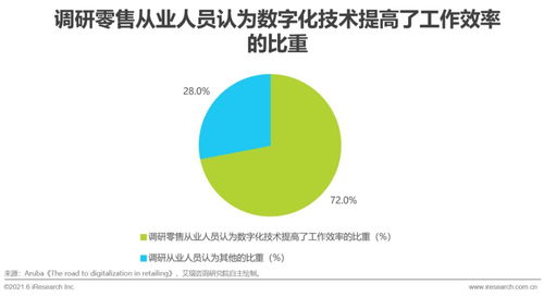 2021年中國零售云行業(yè)研究報(bào)告