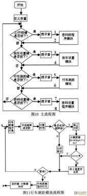 基于AT89C52的汽車防護(hù)系統(tǒng)集成設(shè)計(jì)與應(yīng)用