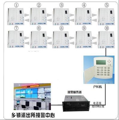 十戶聯(lián)防系統(tǒng) 價(jià)格、廠家與集成防盜報(bào)警系統(tǒng)的全面解析